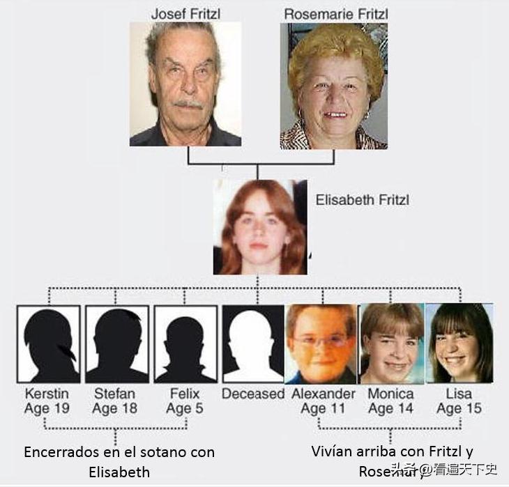 真实案件奥地利兽父囚女案,真实事件奥地利兽父囚女案