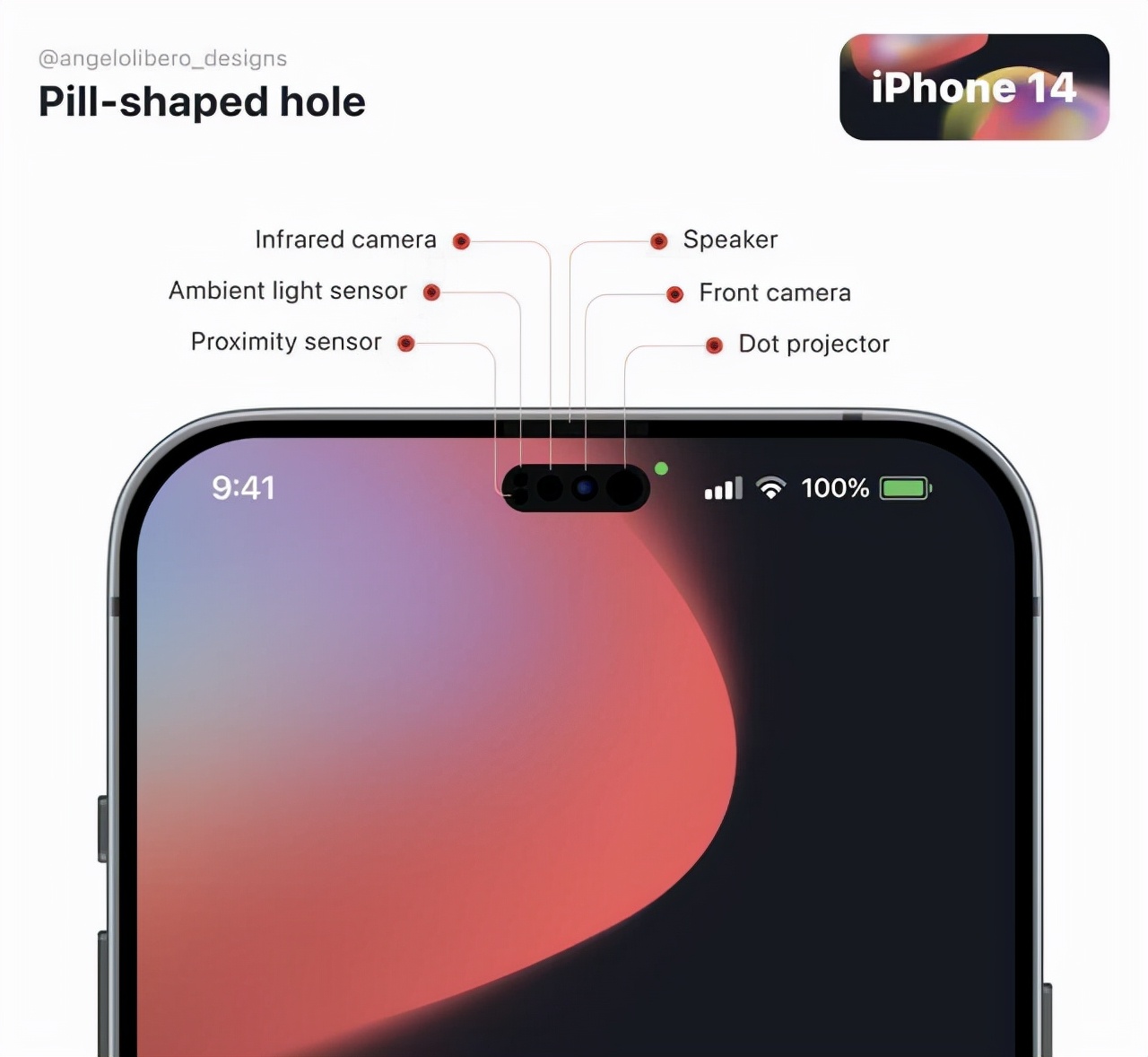 2024年iphone13和14谁值得入手,2022年下半年iphone11值得买吗