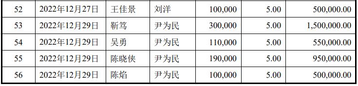 什么情况？赛尔股份报IPO前夜，24岁小伙潜伏，实控人大舅子转股