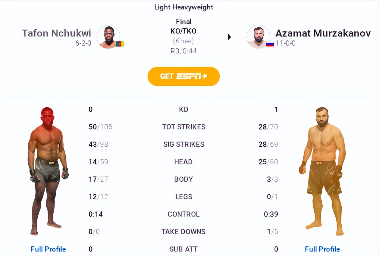 UFC格斗之夜203赛后复盘全分析（副赛部分）