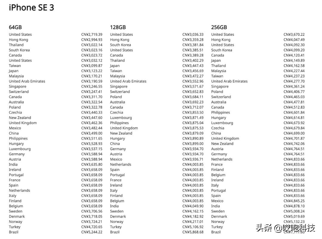 苹果新品全球价格出炉，这里比国行还贵...