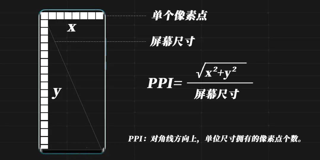 为什么苹果的oled屏不容易烧屏,2021年的oled屏是否还有频闪烧屏