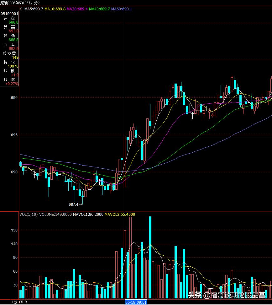 期货哪个品种不容易受到主力控盘,期货怎么观察主力进出