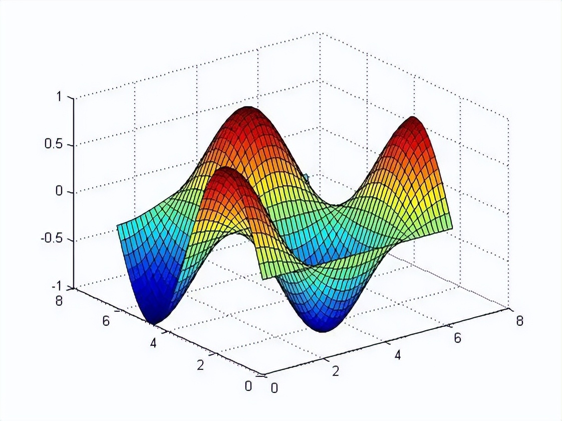 数据分析excel表格操作大全,数据分析excel精品