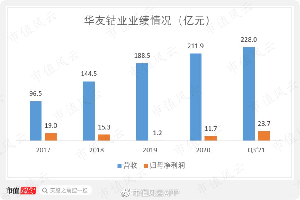 腾远钴业超募资金,腾远钴业为什么这么早上市