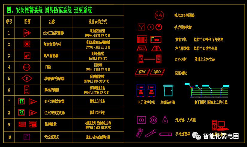 visio电力网络拓扑图怎么画,如何visio绘制监控网络拓扑图