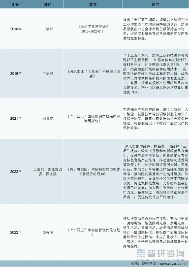 智研咨询发布！2022中国童装发展环境（PEST）分析：消费观念升级