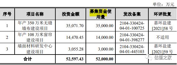 浙江联翔收入真实性存疑，强势产业链地位背离行业特征