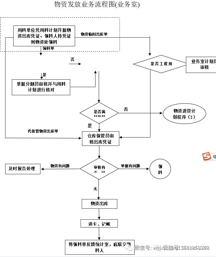 采购流程及采购流程图,采购流程ppt培训