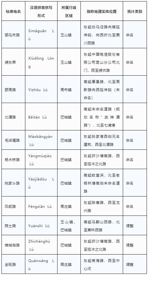 昆山公布最新通告,昆山最新规划消息