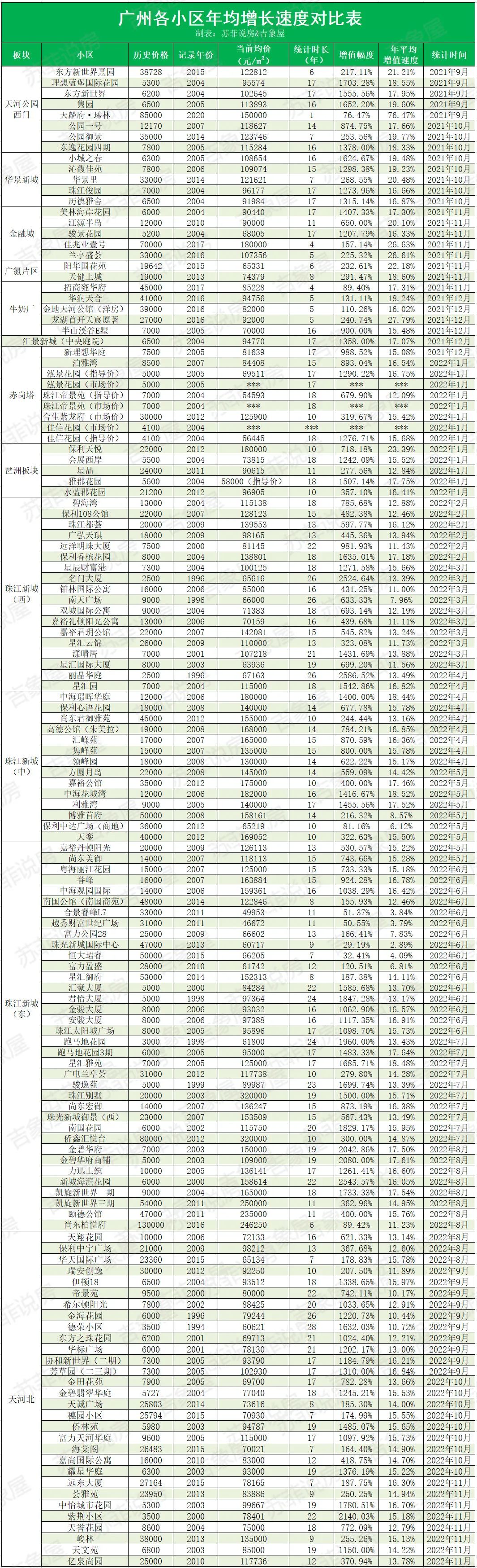 楼盘详评123-天河北-亿泉尚园