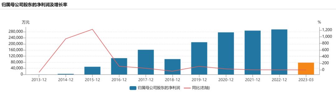 三七互娱游戏排行榜,三七互娱四季度新上线游戏