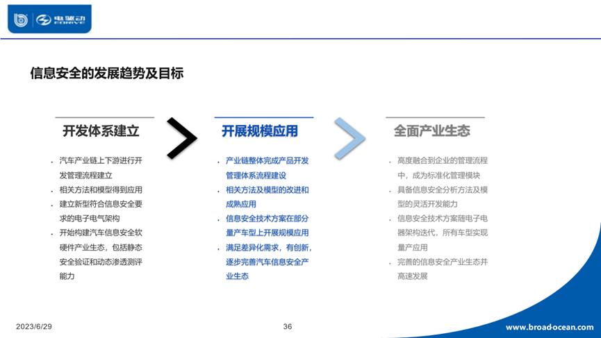 上海电驱动梅友忠:如何降低功能安全成本、满足高国产化功能……