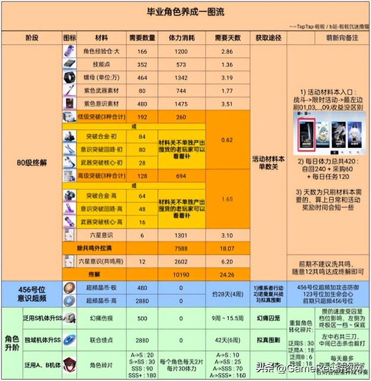 深空之眼vs战双帕弥什,深空之眼和战双帕弥什哪个先出