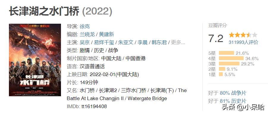 八佰长津湖电影版,八佰长津湖类似电影