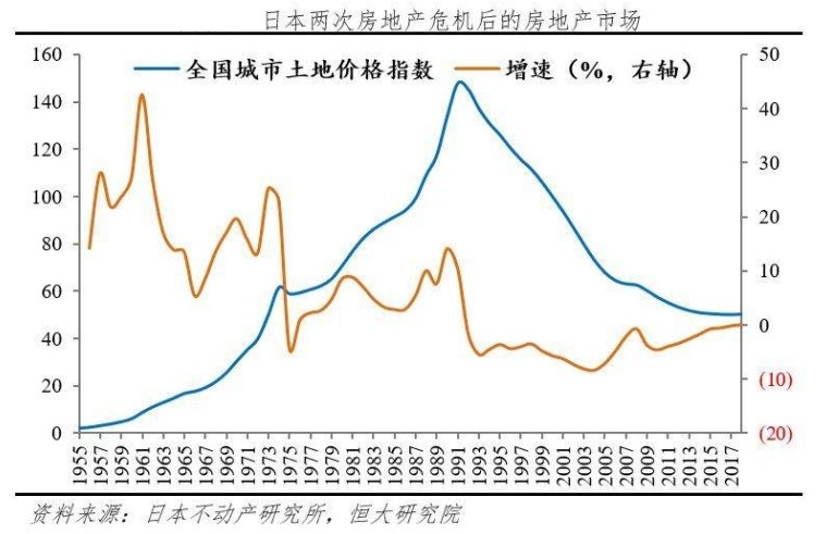 日本征收房产税后房价走势,日本为什么经济低谷实施房产税