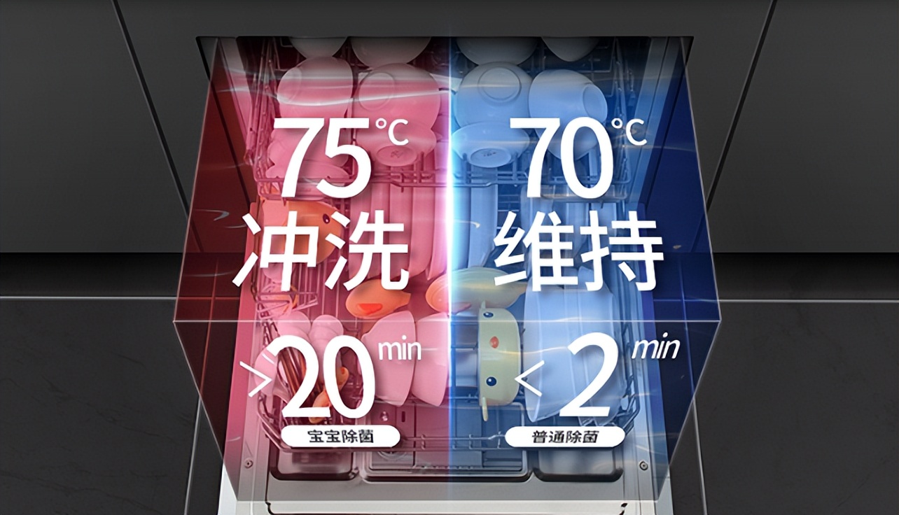 洗碗机的真实使用感受,后悔买水槽式超声波洗碗机