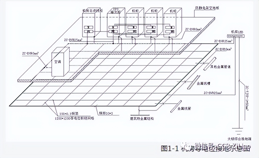 水泵机房防雷接地线怎么接,弱电机房防雷接地施工视频