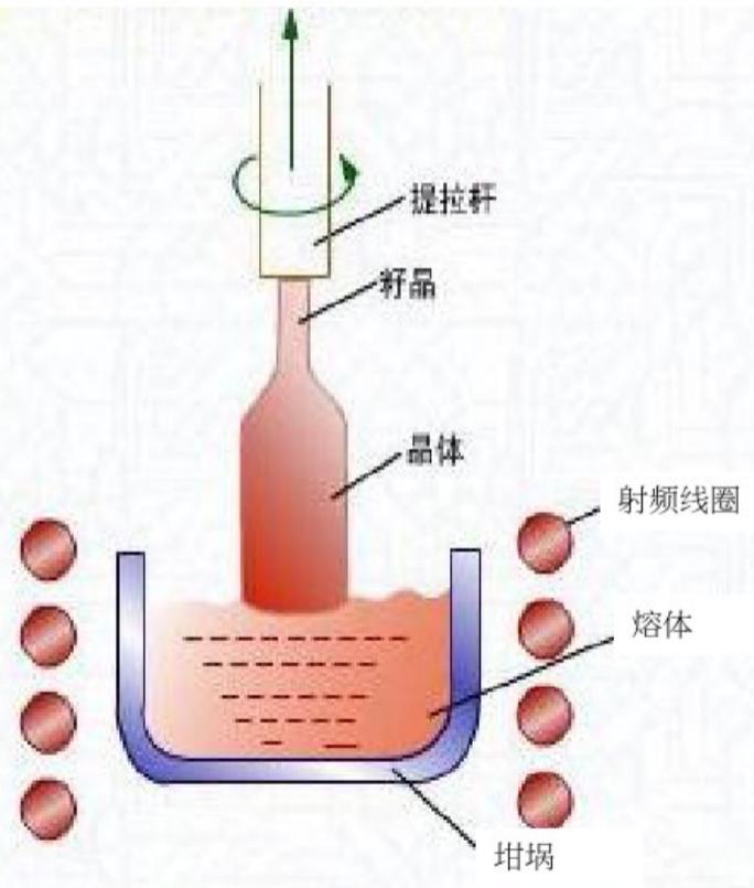 晶盛机电中报详细点评,晶盛机电后市分析