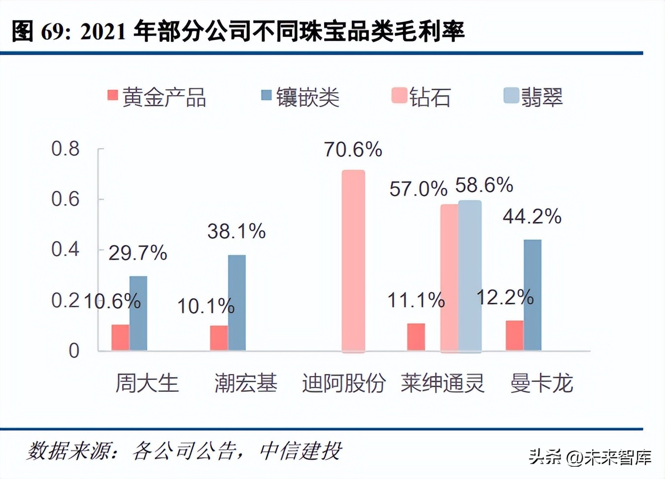 黄金珠宝行业发展趋势分析及预判,当下黄金行业的市场情况