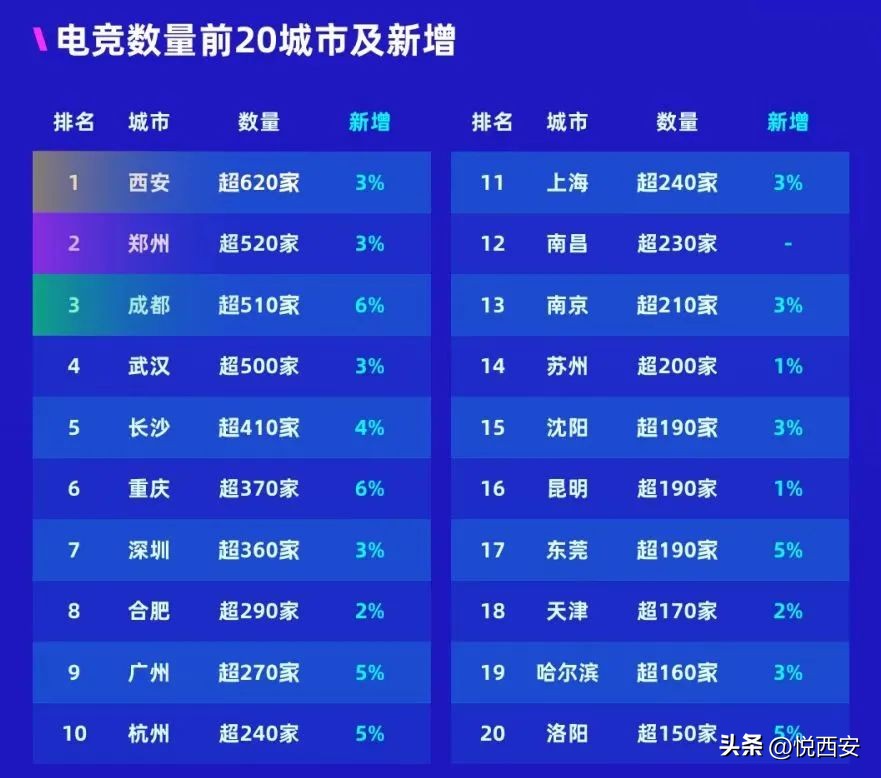 西安电竞概念酒店,西安电竞主题酒店在哪