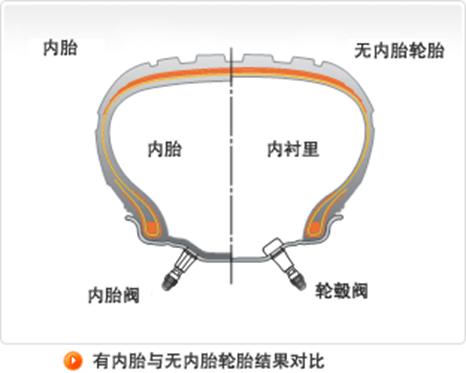 轮胎知识你了解的有哪些呢,了解一下轮胎小知识
