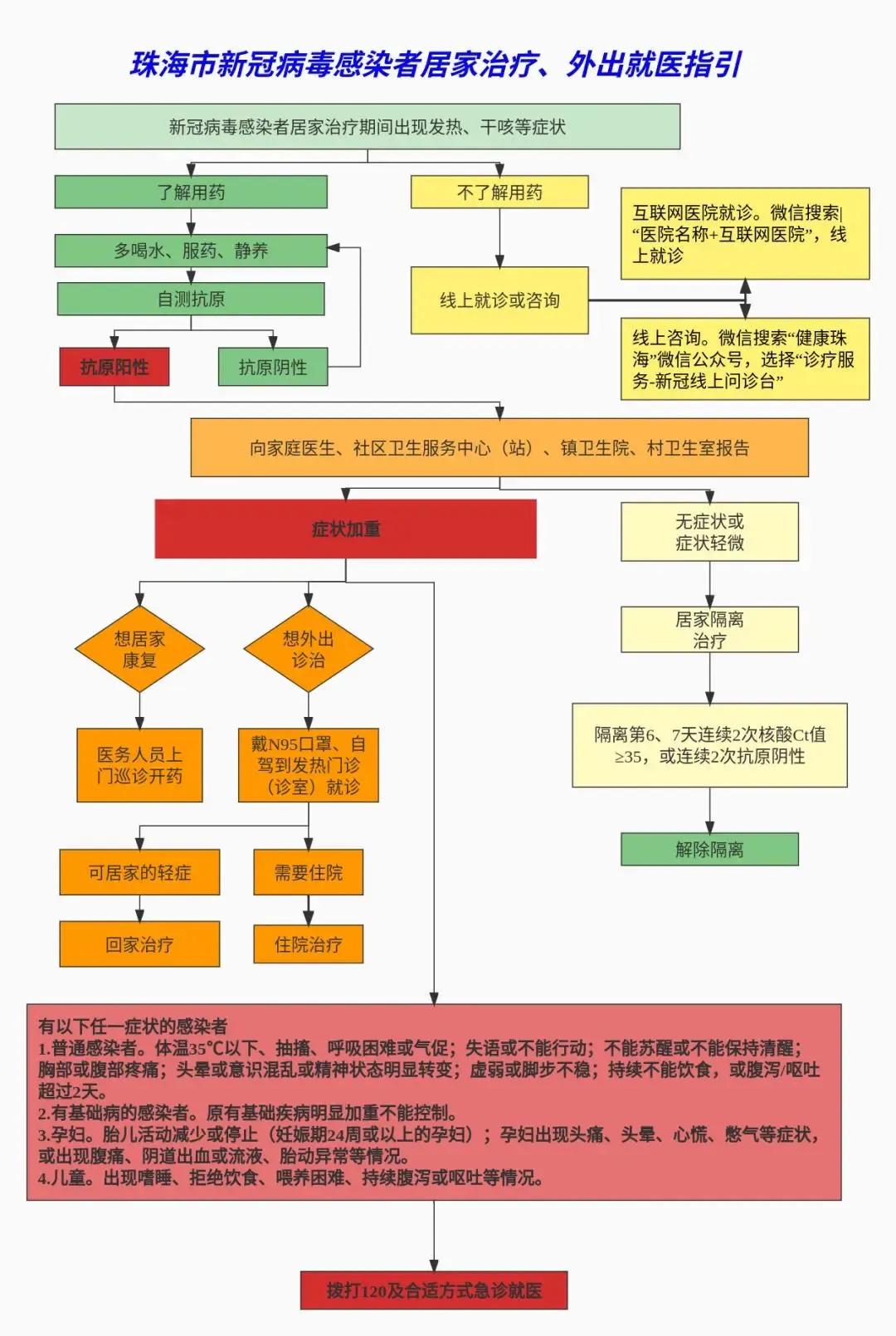 阳康后最担心的健康问题,阳过与阳康注意事项
