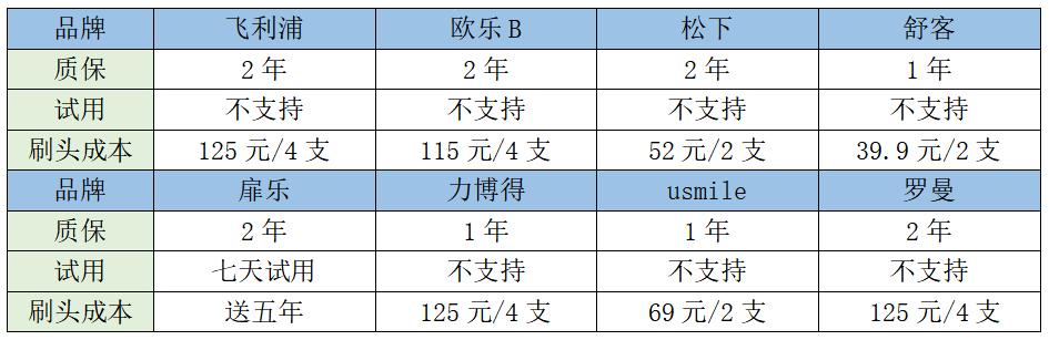 u型儿童电动牙刷真的能刷干净吗,usmile电动牙刷清洁力