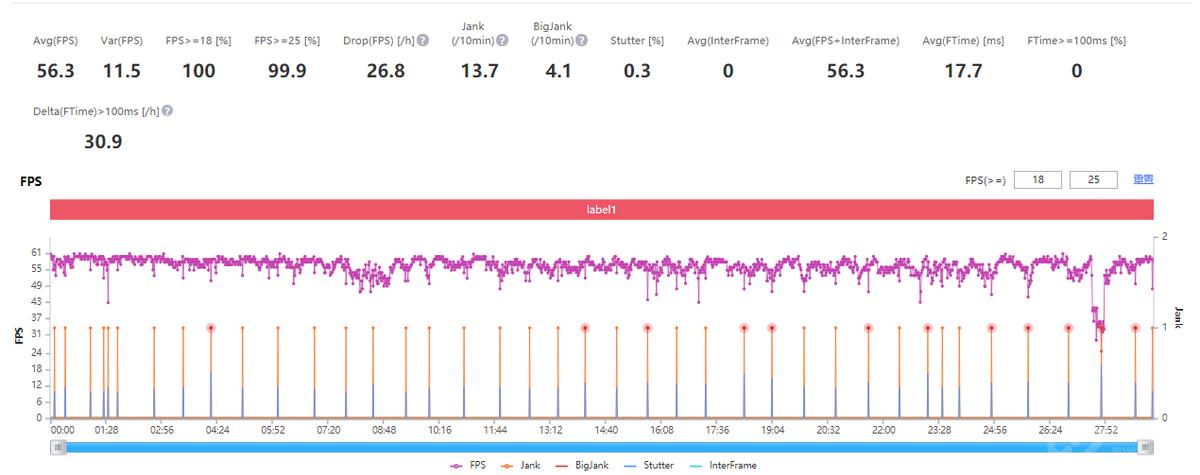 redmik50天玑版本评测,redmik50天玑8100是4g手机吗