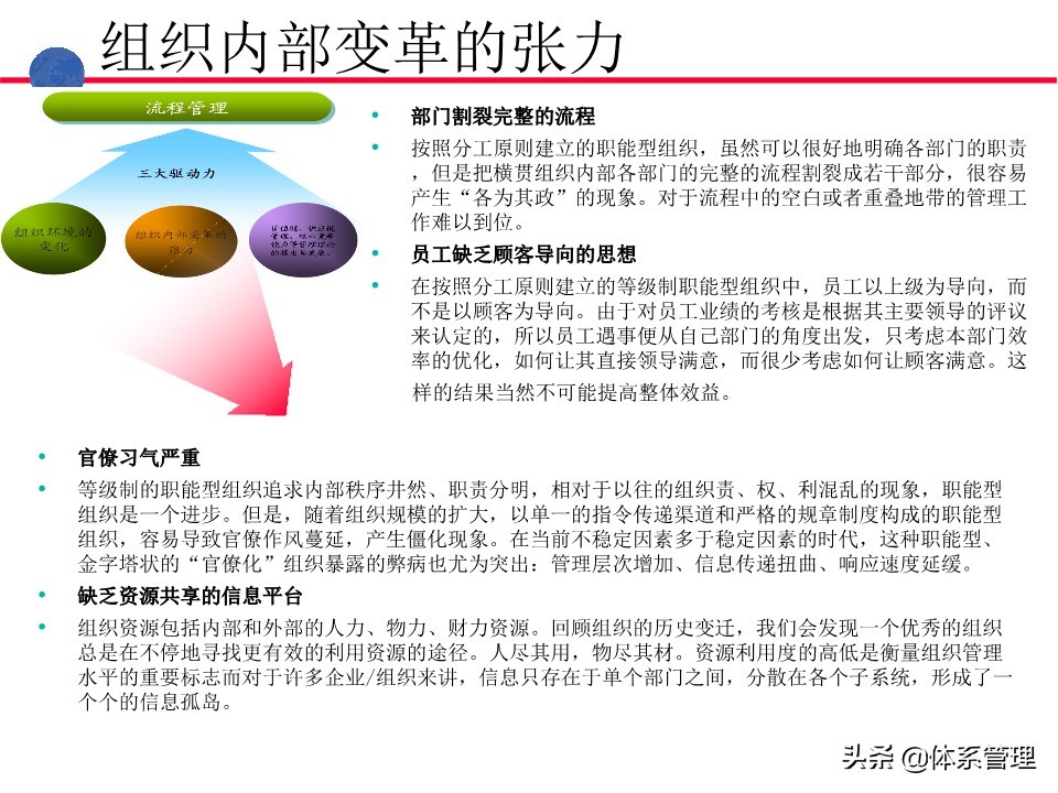 业务操作培训,流程管理培训课程