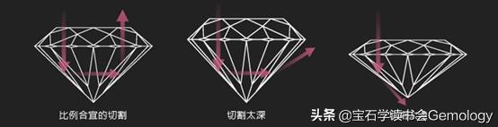 宝石必须具备的三大特征,宝石的基本特性