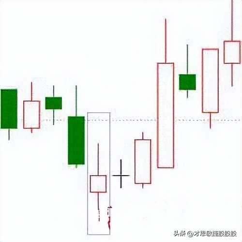 股票上升趋势被突破的k线图,股票底部k线组合图解