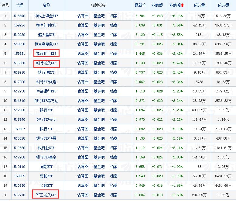 大盘震荡后将继续反弹,大盘震荡上行后市还有机会吗