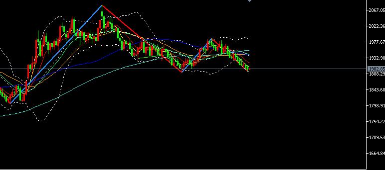 国际黄金期货操作建议,国际黄金期货入门知识