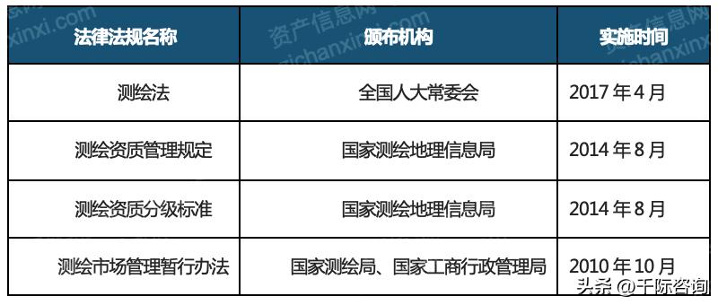 地图行业背景概述,2019-2020年高精地图产业研究报告