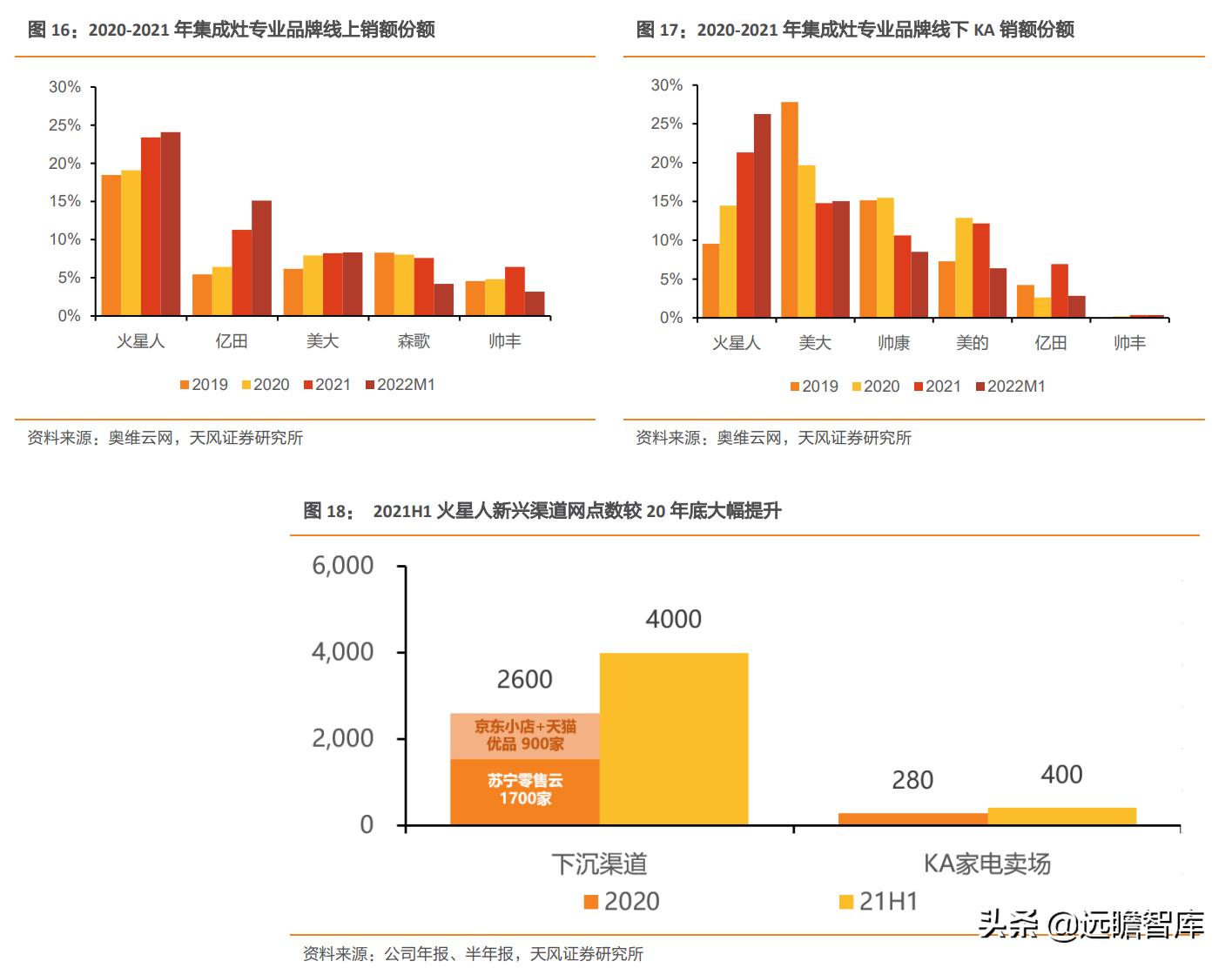 火星人是行业龙头吗,家电板块火星人