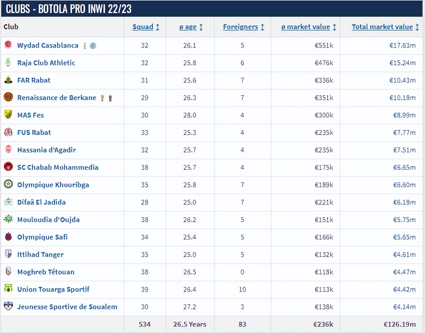 杀进世界杯,22年世界杯4强摩洛哥