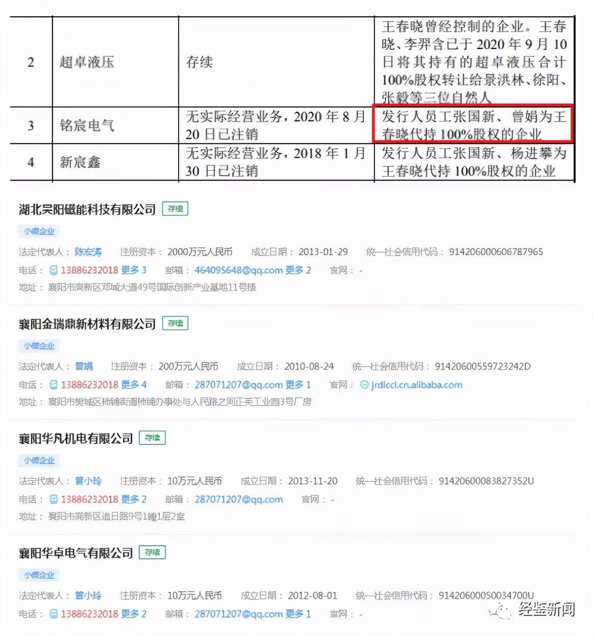 超卓航科被立案,超卓航科股权