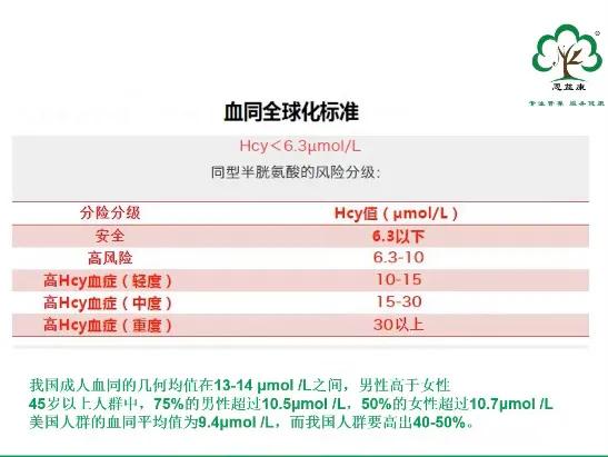 高同型半胱氨酸血症hcy正常值 (同型半胱氨酸hcy检测是什么)