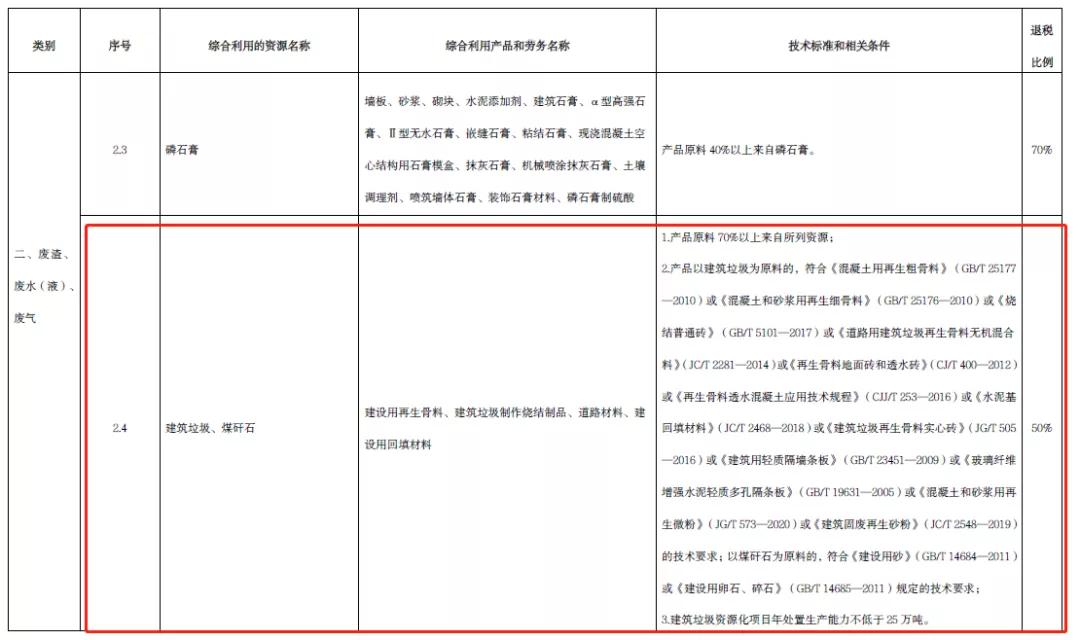 青砂石可以退税吗,砂石最新税务政策资源税