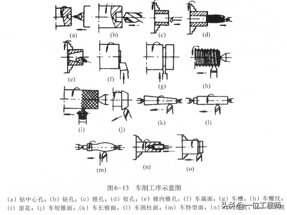 金属材料的5种成型加工，3类热处理和2类表面处理，PPT完整介绍
