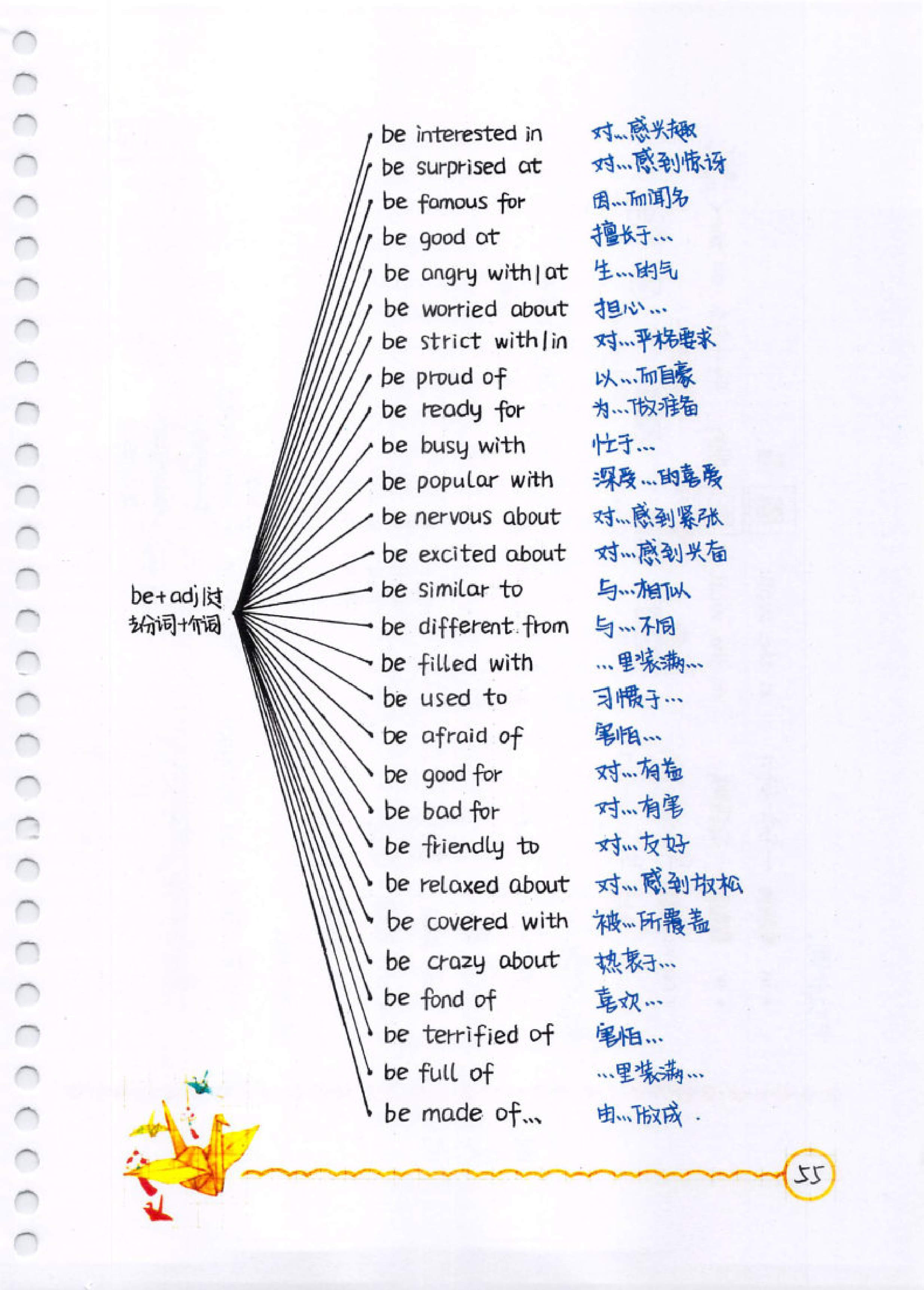 初中了英语一直不及格还有救吗,初中英语常用动词及短语搭配