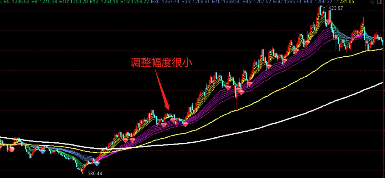 股市牛市指标详解,牛市是不是来了呢