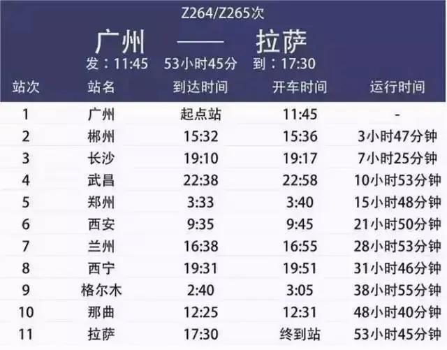 我国最长的火车路线,全国最快的z字头列车车次