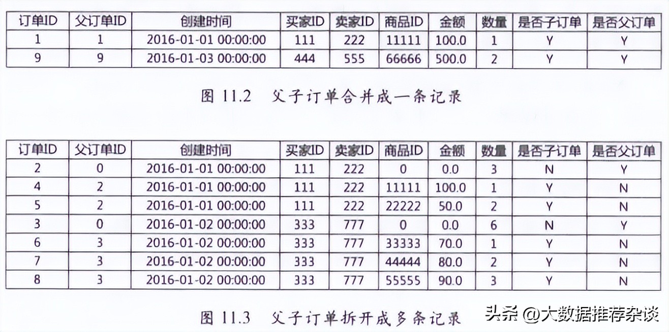 阿里后台大数据分析,阿里巴巴大数据策略特点