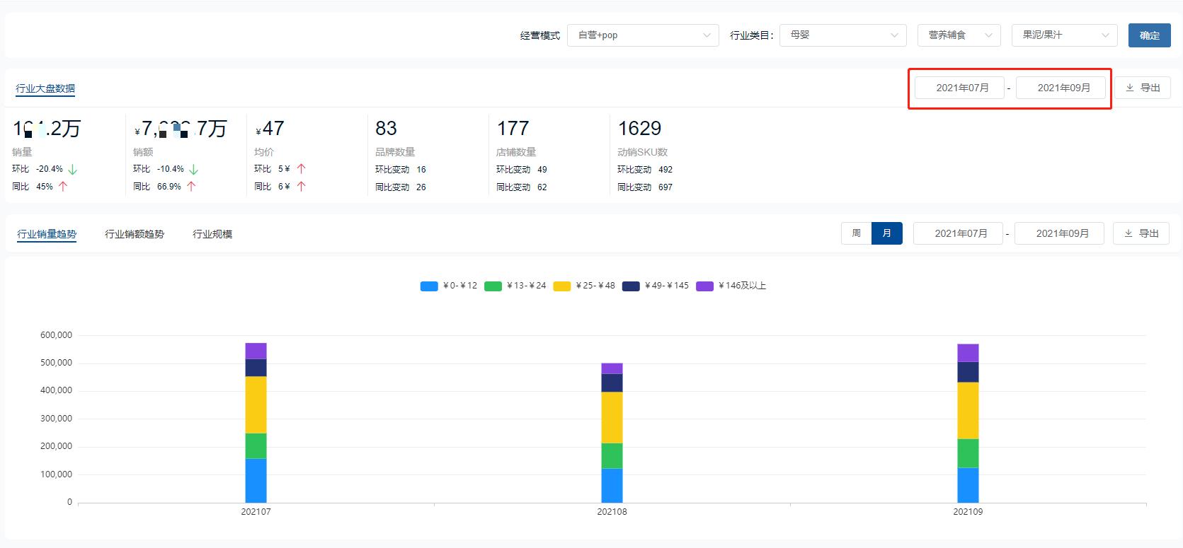 2022年母婴行业，哪些产品哪些赛道火了？