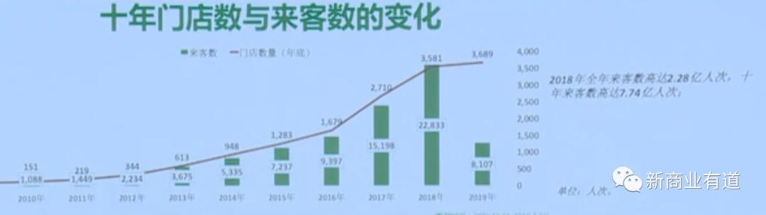 从加盟到开店要多久,百果园加盟模式有哪些