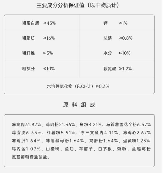 猫粮什么牌子好又便宜良心推荐,猫粮哪个牌子质量好性价比高2021