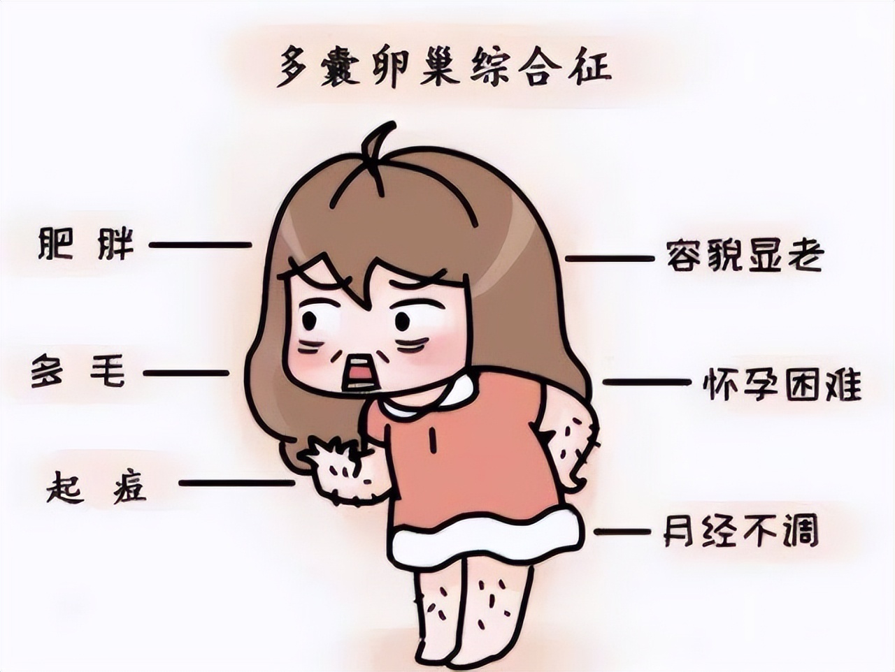 孩子经期初潮两年后月经不规律一定要注意