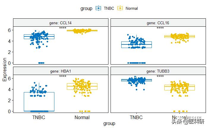 r语言中ggplot2可以清理数据吗,r语言用ggplot画多条曲线